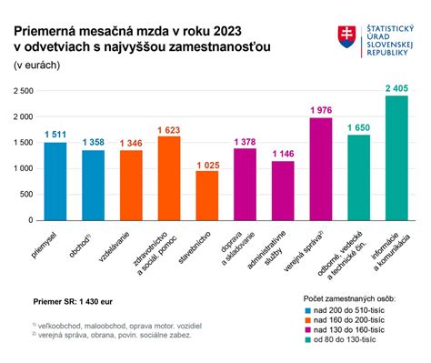 Priemerná Mzda Predajcu Carmax